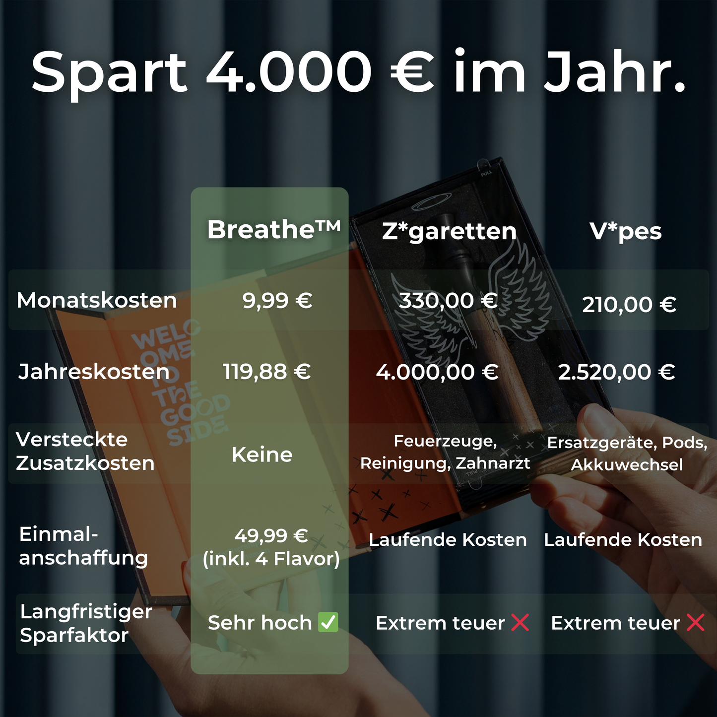 Breathe™ - Der effektivste Weg aus deiner Gewohnheit