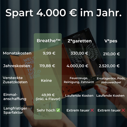 Breathe™ - Der effektivste Weg aus deiner Gewohnheit