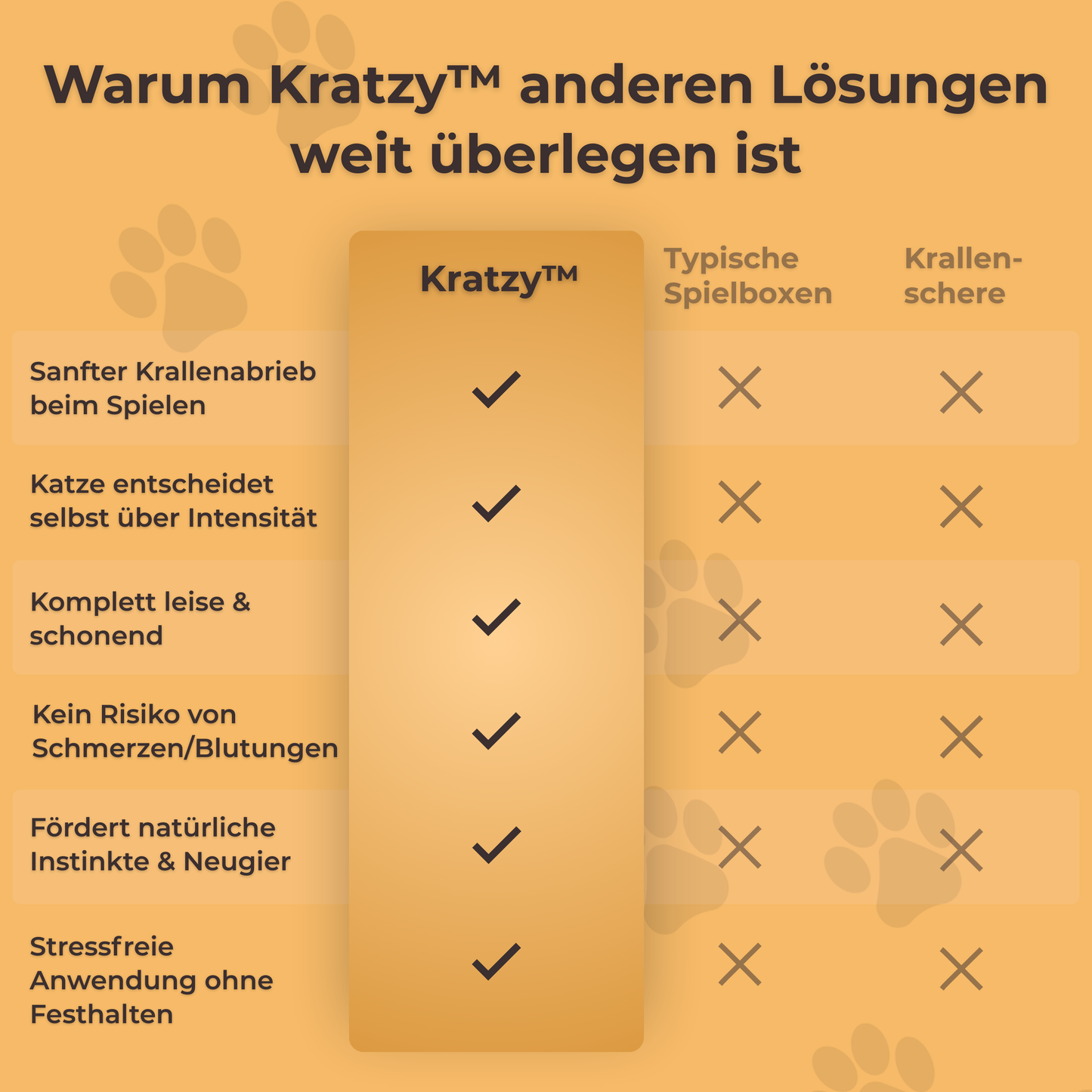 Kratzy™ -  Die Spielbox, die Katzenkrallen beim Spielen sanft stumpft