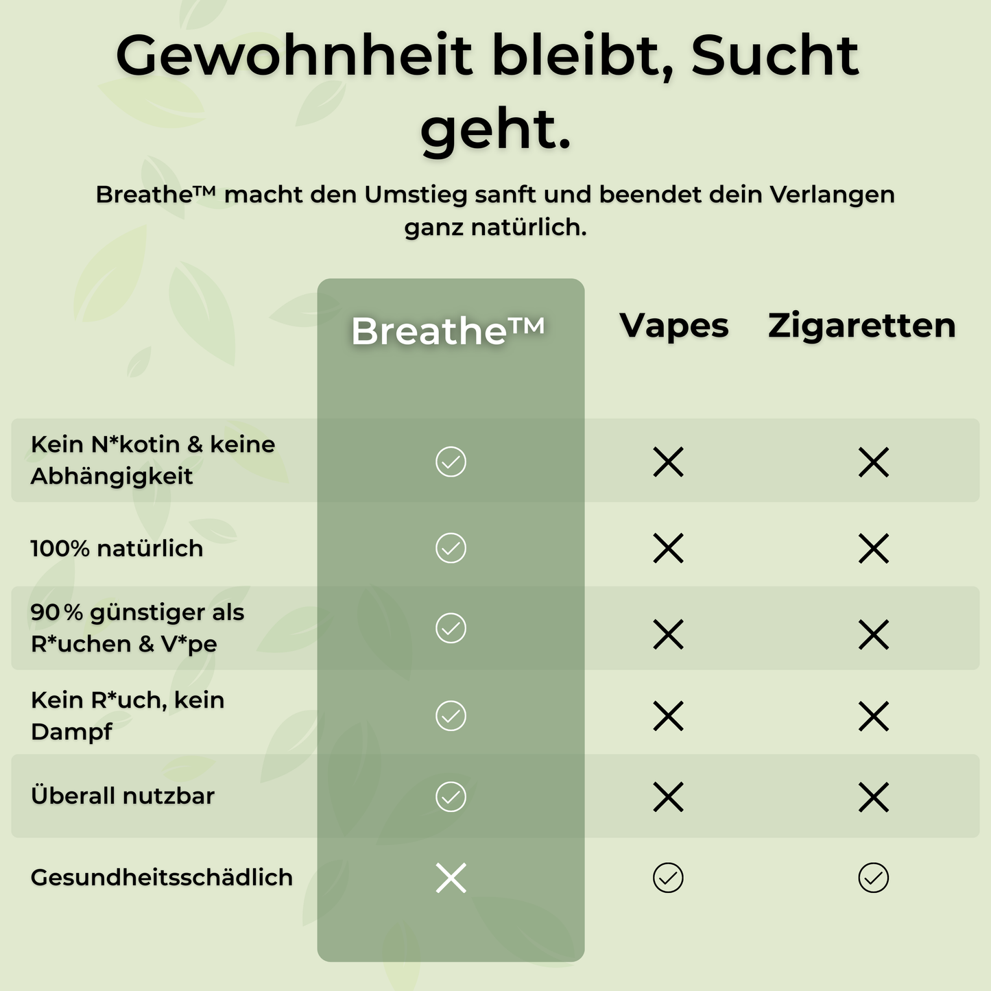 Breathe™ - Der effektivste Weg aus deiner Gewohnheit