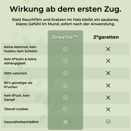 Breathe™ - Der effektivste Weg aus deiner Rauchgewohnheit